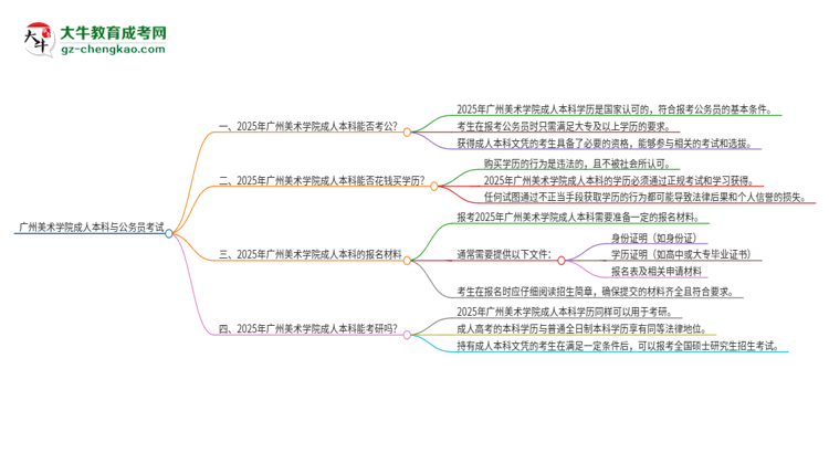 可以用廣州美術(shù)學(xué)院2025年成人本科學(xué)歷報(bào)考公務(wù)員嗎？思維導(dǎo)圖