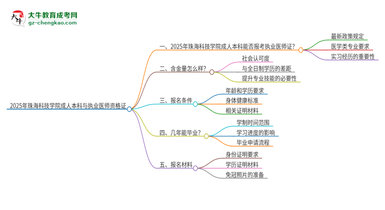 2025年珠?？萍紝W(xué)院成人本科可否報(bào)考執(zhí)業(yè)醫(yī)師資格證？思維導(dǎo)圖