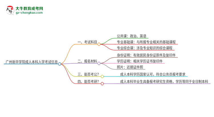 廣州新華學(xué)院2025年成人本科入學(xué)考試科目有哪些？思維導(dǎo)圖