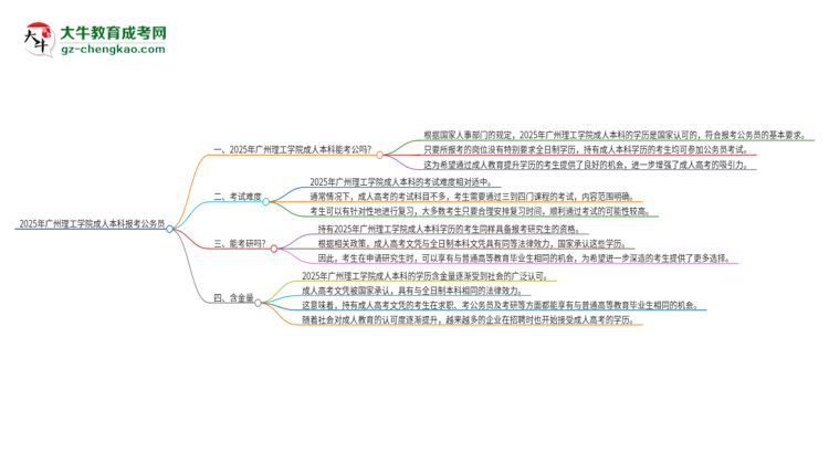 可以用廣州理工學(xué)院2025年成人本科學(xué)歷報(bào)考公務(wù)員嗎？思維導(dǎo)圖