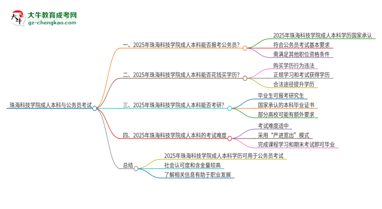 可以用珠?？萍紝W(xué)院2025年成人本科學(xué)歷報(bào)考公務(wù)員嗎？思維導(dǎo)圖