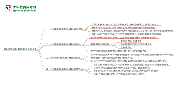 珠海科技學(xué)院2025年成人本科的學(xué)歷價值與認(rèn)可度如何？思維導(dǎo)圖