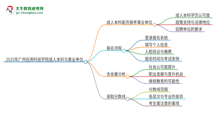 2025年持有廣州應(yīng)用科技學(xué)院成人本科學(xué)歷能考事業(yè)單位編制嗎？思維導(dǎo)圖