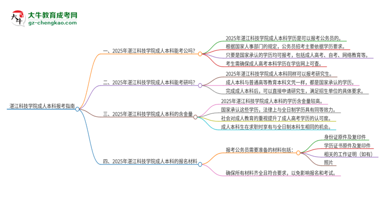 可以用湛江科技學院2025年成人本科學歷報考公務員嗎？思維導圖