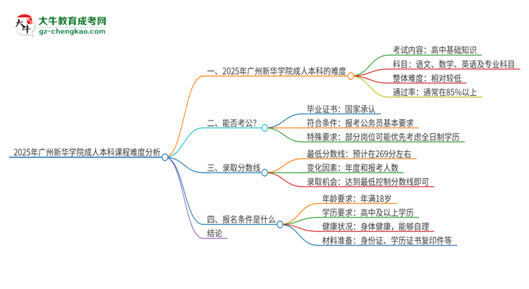 2025年廣州新華學(xué)院成人本科課程難度如何？思維導(dǎo)圖