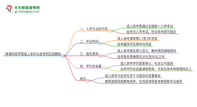 珠?？萍紝W(xué)院成人本科與自考的區(qū)別解析2025版思維導(dǎo)圖