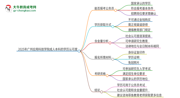 可以用廣州應(yīng)用科技學(xué)院2025年成人本科學(xué)歷報考公務(wù)員嗎？思維導(dǎo)圖