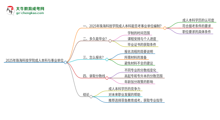 2025年持有珠海科技學(xué)院成人本科學(xué)歷能考事業(yè)單位編制嗎？思維導(dǎo)圖
