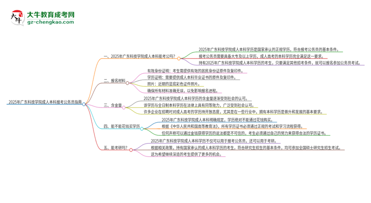 可以用廣東科技學(xué)院2025年成人本科學(xué)歷報(bào)考公務(wù)員嗎？思維導(dǎo)圖