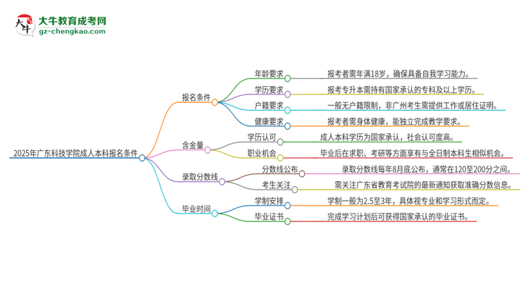 2025年廣東科技學(xué)院成人本科報名需要滿足哪些限制條件？思維導(dǎo)圖