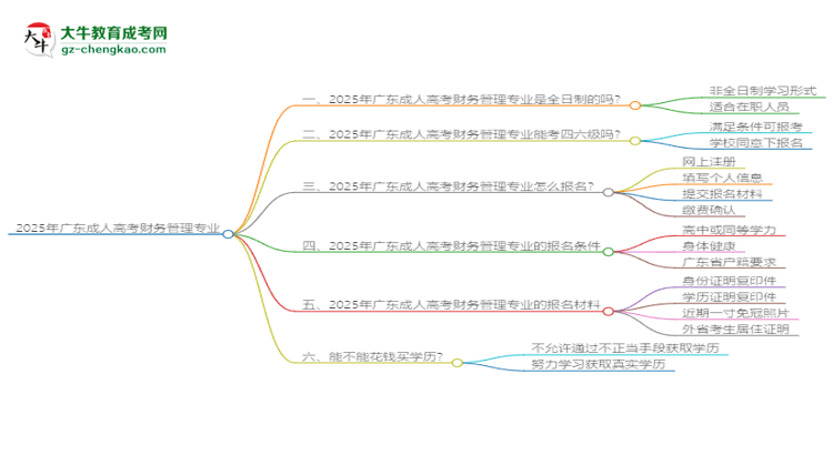 2025年廣東成人高考財務管理專業(yè)是全日制的嗎？思維導圖