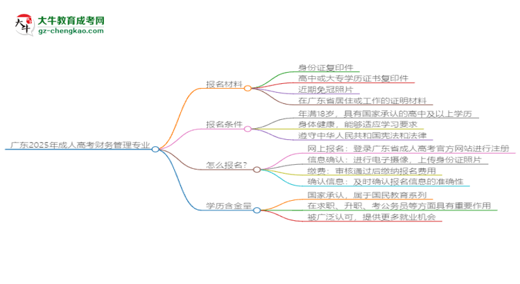 廣東2025年成人高考財(cái)務(wù)管理專業(yè)學(xué)歷能考公嗎？思維導(dǎo)圖
