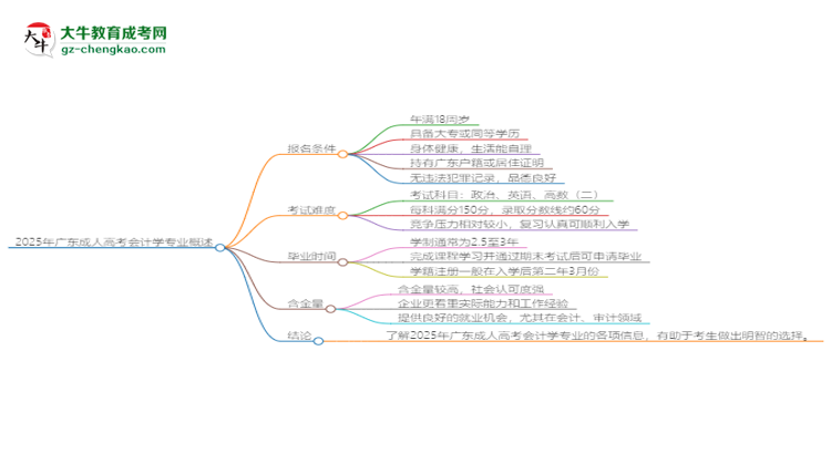 2025年廣東成人高考會(huì)計(jì)學(xué)專(zhuān)業(yè)錄取分?jǐn)?shù)線是多少？思維導(dǎo)圖