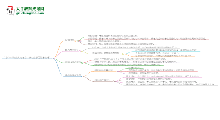 廣東2025年成人高考會計學(xué)專業(yè)學(xué)歷能考公嗎？思維導(dǎo)圖