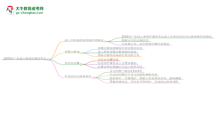 2025年廣東成人高考護(hù)理學(xué)專業(yè)能考事業(yè)編嗎？思維導(dǎo)圖
