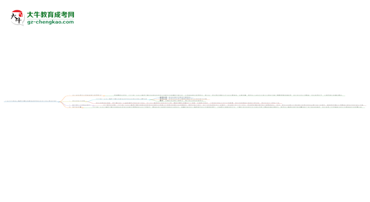 廣東2025年成人高考計算機科學(xué)與技術(shù)專業(yè)生可不可以考四六級？思維導(dǎo)圖