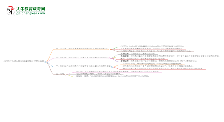 2025年廣東成人高考行政管理專業(yè)學(xué)歷的含金量怎么樣？思維導(dǎo)圖