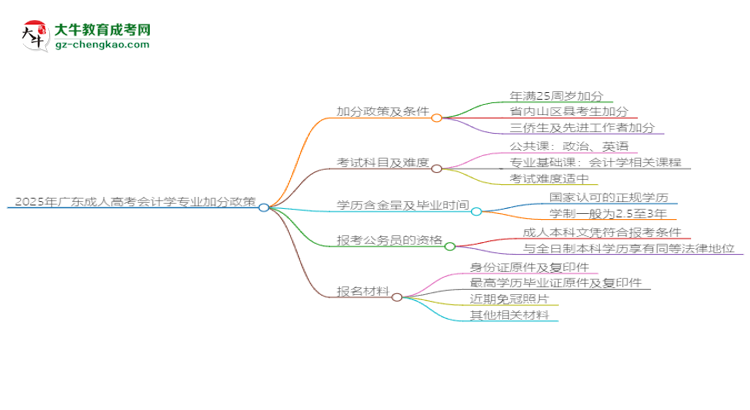 2025年廣東成人高考會計學(xué)專業(yè)最新加分政策及條件思維導(dǎo)圖
