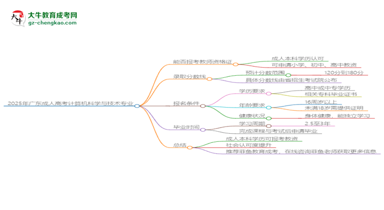 2025年廣東成人高考計(jì)算機(jī)科學(xué)與技術(shù)專業(yè)能考事業(yè)編嗎？思維導(dǎo)圖