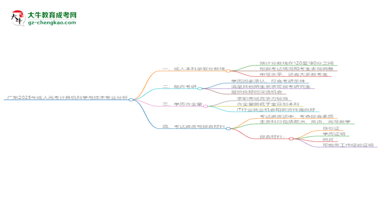 廣東2025年成人高考計算機科學與技術專業(yè)：校本部與函授站優(yōu)缺點分析思維導圖