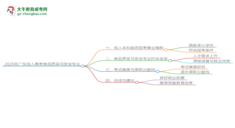 2025年廣東成人高考食品質(zhì)量與安全專業(yè)能考事業(yè)編嗎？思維導(dǎo)圖