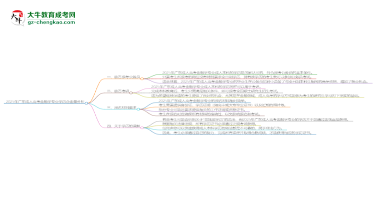 2025年廣東成人高考金融學(xué)專業(yè)學(xué)歷的含金量怎么樣？思維導(dǎo)圖
