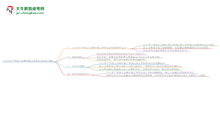 2025年廣東成人高考環(huán)境工程專業(yè)能拿學(xué)位證嗎？思維導(dǎo)圖