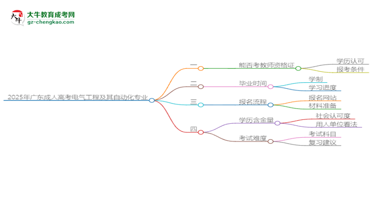2025年廣東成人高考電氣工程及其自動化專業(yè)能考事業(yè)編嗎？思維導圖