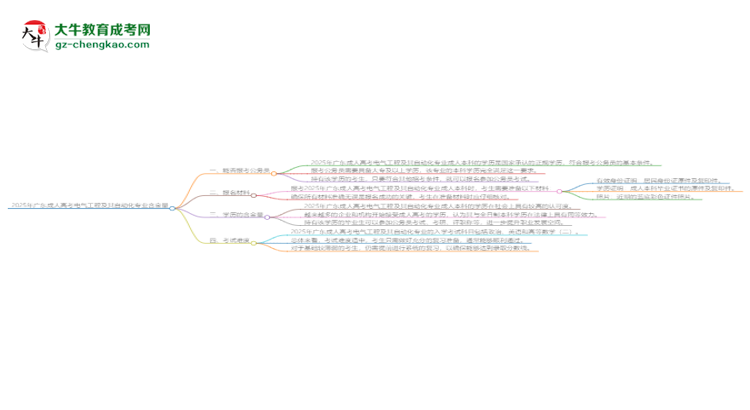 2025年廣東成人高考電氣工程及其自動化專業(yè)學歷的含金量怎么樣？思維導圖
