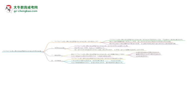 2025年廣東成人高考食品質(zhì)量與安全專業(yè)學(xué)歷的含金量怎么樣？思維導(dǎo)圖