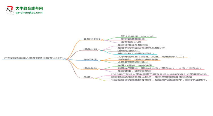 廣東2025年成人高考網(wǎng)絡(luò)工程專業(yè)：校本部與函授站優(yōu)缺點分析思維導(dǎo)圖