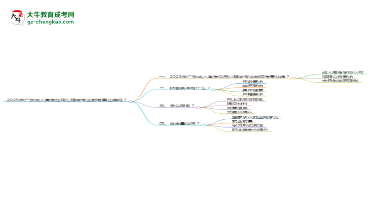 2025年廣東成人高考應(yīng)用心理學(xué)專業(yè)能考事業(yè)編嗎？思維導(dǎo)圖