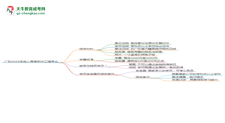 廣東2025年成人高考軟件工程專業(yè)學(xué)歷能考公嗎？思維導(dǎo)圖