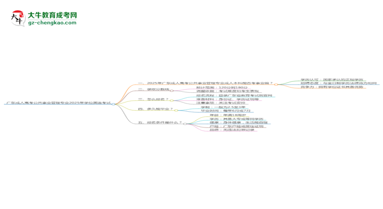 廣東成人高考公共事業(yè)管理專業(yè)2025年要考學位英語嗎？思維導圖