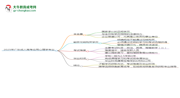 2025年廣東成人高考應(yīng)用心理學(xué)專業(yè)學(xué)歷花錢能買到嗎？思維導(dǎo)圖