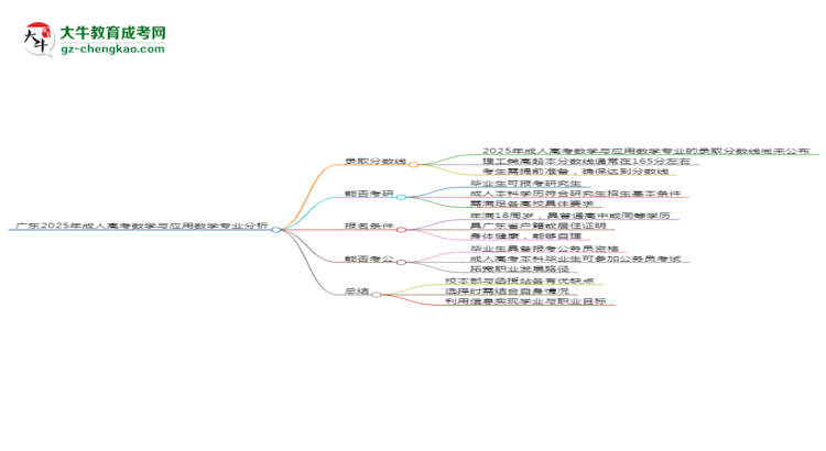 廣東2025年成人高考數(shù)學(xué)與應(yīng)用數(shù)學(xué)專業(yè)：校本部與函授站優(yōu)缺點分析思維導(dǎo)圖