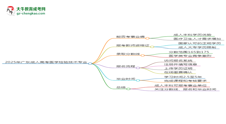 2025年廣東成人高考醫(yī)學(xué)檢驗(yàn)技術(shù)專業(yè)能考事業(yè)編嗎？思維導(dǎo)圖