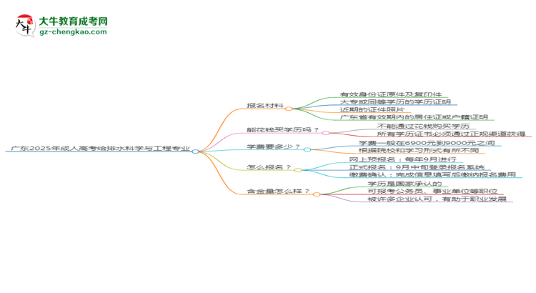 廣東2025年成人高考給排水科學(xué)與工程專業(yè)學(xué)歷能考公嗎？思維導(dǎo)圖