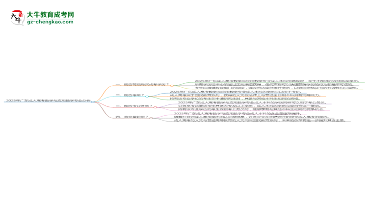2025年廣東成人高考數(shù)學(xué)與應(yīng)用數(shù)學(xué)專業(yè)難不難？思維導(dǎo)圖