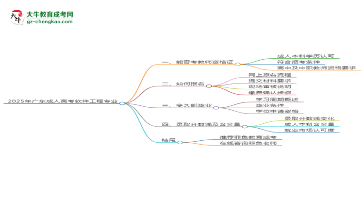 2025年廣東成人高考軟件工程專業(yè)能考事業(yè)編嗎？思維導(dǎo)圖