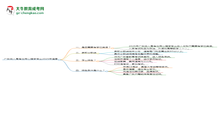 廣東成人高考應(yīng)用心理學專業(yè)2025年要考學位英語嗎？思維導(dǎo)圖