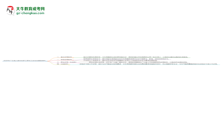 2025年廣東成人高考化學(xué)工程與工藝專業(yè)報(bào)名材料需要什么？思維導(dǎo)圖