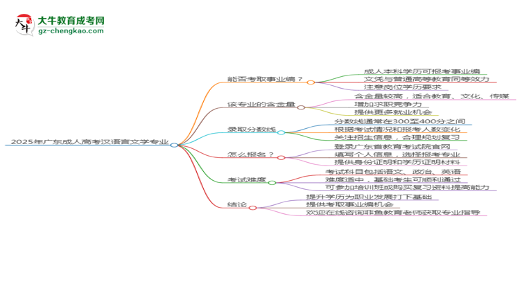 2025年廣東成人高考漢語言文學專業(yè)能考事業(yè)編嗎？思維導圖