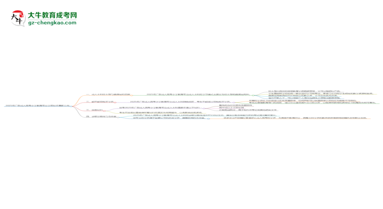 2025年廣東成人高考小學(xué)教育專(zhuān)業(yè)學(xué)費(fèi)標(biāo)準(zhǔn)最新公布思維導(dǎo)圖