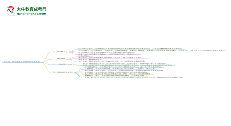 廣東成人高考法學(xué)專業(yè)需多久完成并拿證？（2025年新）思維導(dǎo)圖