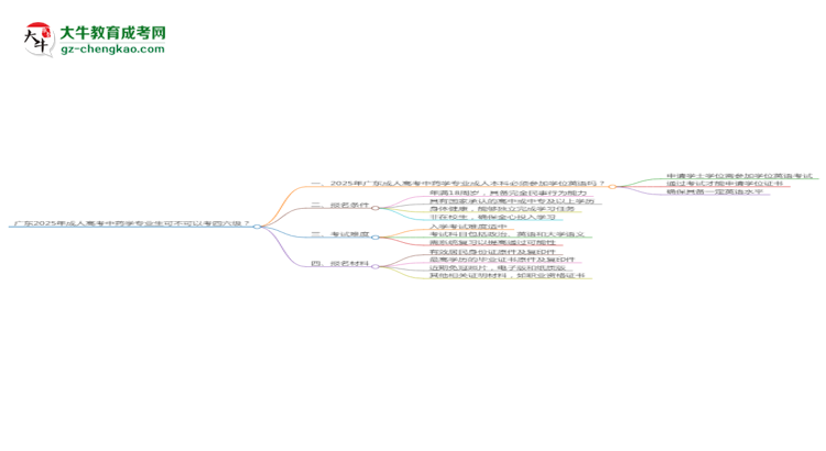 廣東2025年成人高考中藥學(xué)專業(yè)生可不可以考四六級(jí)？思維導(dǎo)圖