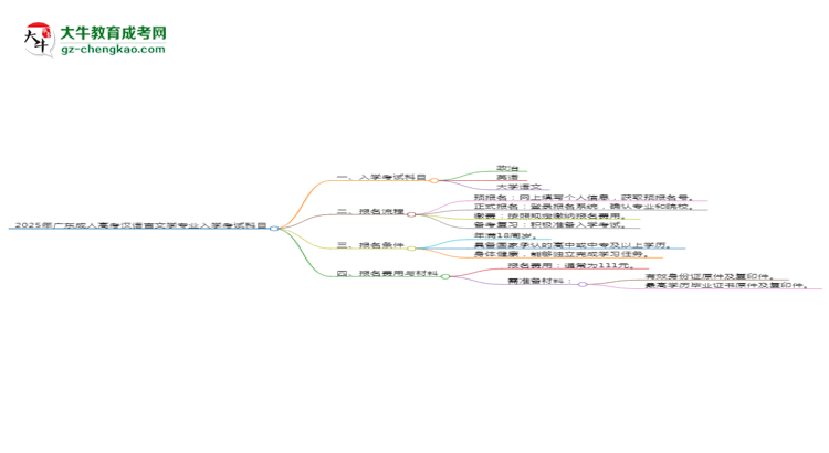 2025年廣東成人高考漢語(yǔ)言文學(xué)專業(yè)入學(xué)考試科目有哪些？思維導(dǎo)圖