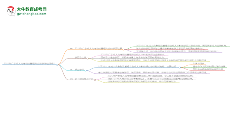 2025年廣東成人高考物流管理專業(yè)能拿學(xué)位證嗎？思維導(dǎo)圖