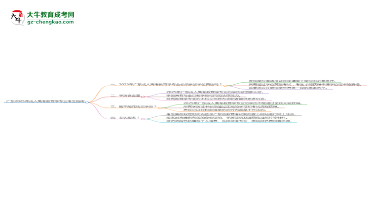 廣東2025年成人高考教育學專業(yè)生可不可以考四六級？思維導圖