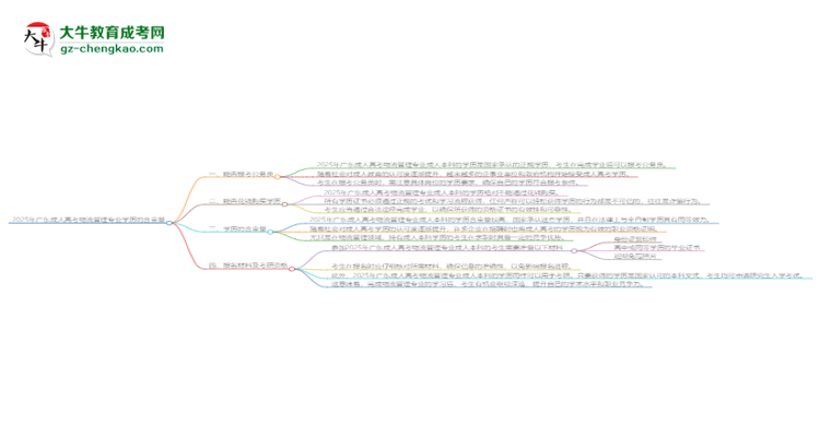 2025年廣東成人高考物流管理專業(yè)學歷的含金量怎么樣？思維導圖